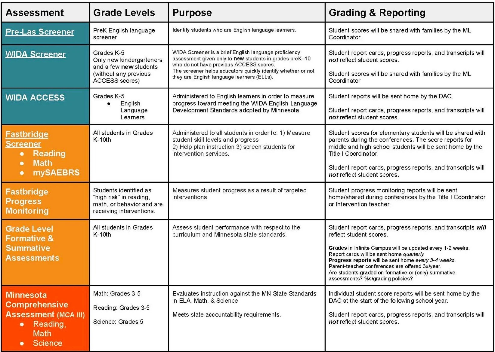 2023-24 Compass Assessment Plan