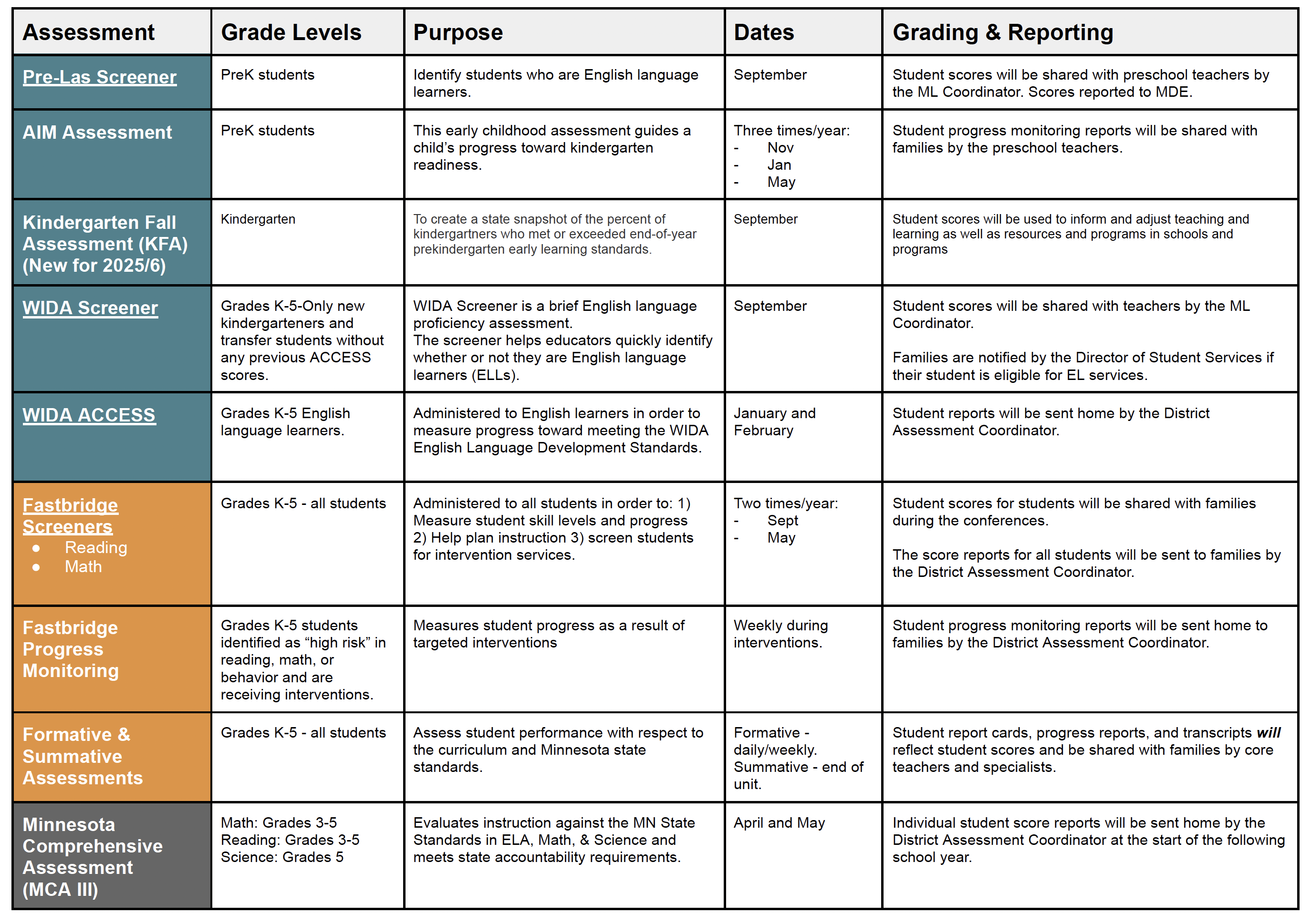 2024-25 Compass Assessment Plan